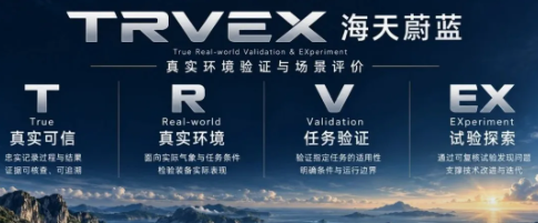 观澜首发｜TRVEX入围国赛的背后：一套评价体系，如何因地制宜发掘地方低空应用场景的价值